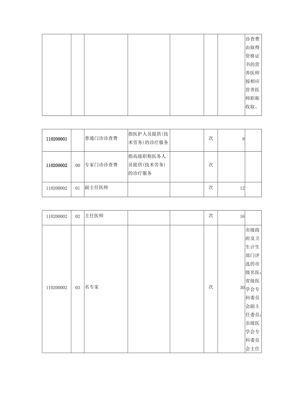 营养科可收费项目及拟申请的收费项目_第2页