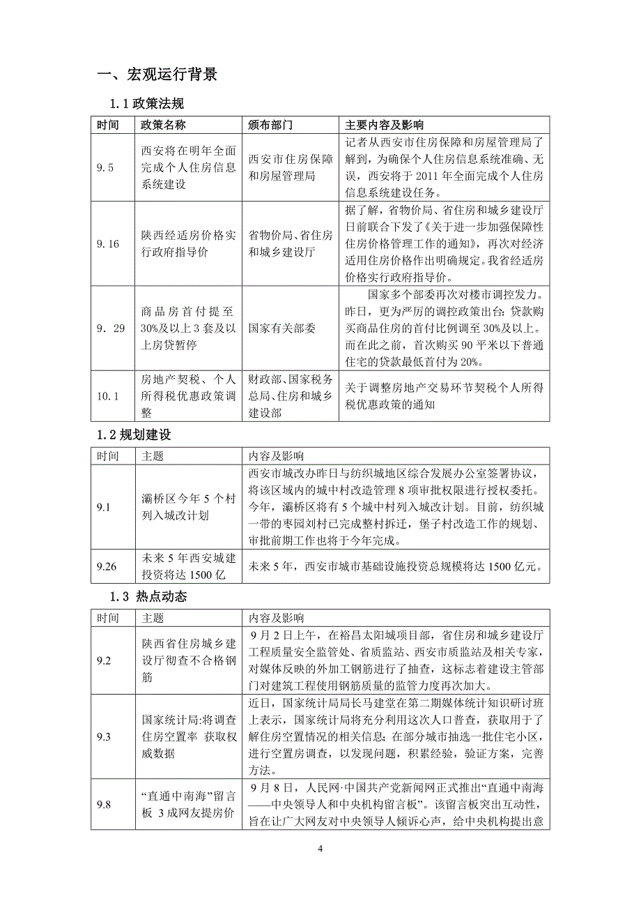 2010.9月西安商品房市场月度分析报告.doc_第4页