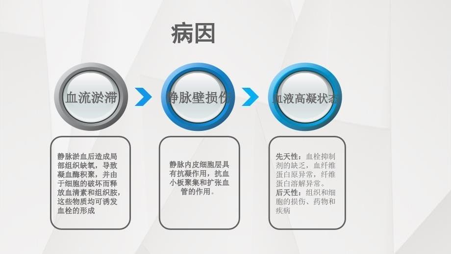 肺栓塞和下肢深静脉栓塞的护理课件PPT_第5页