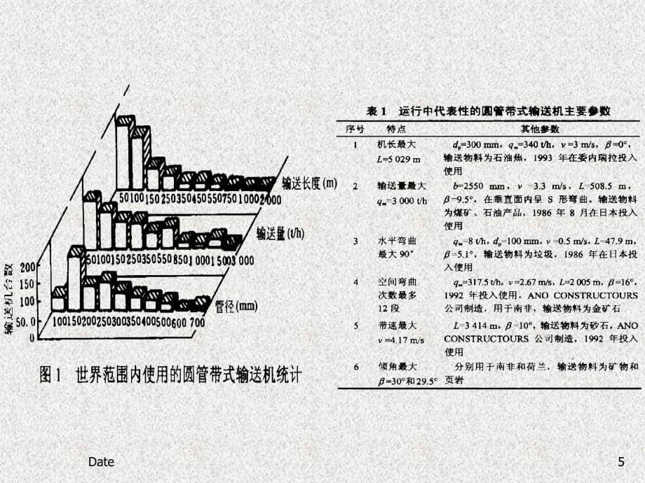 圆管状带式输送机[1]_第5页