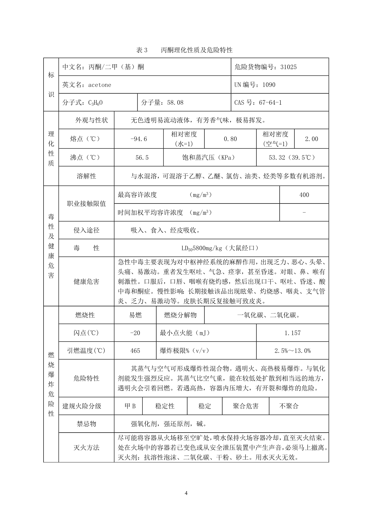 有机化工溶剂品种理化特性.doc_第4页