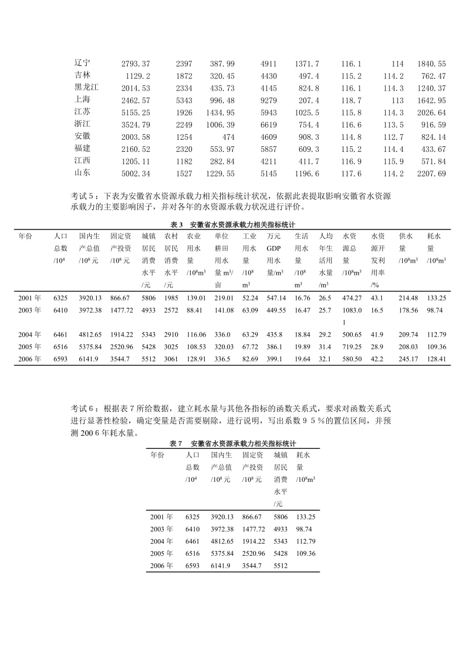 计量地理学实验课考试2011_第3页