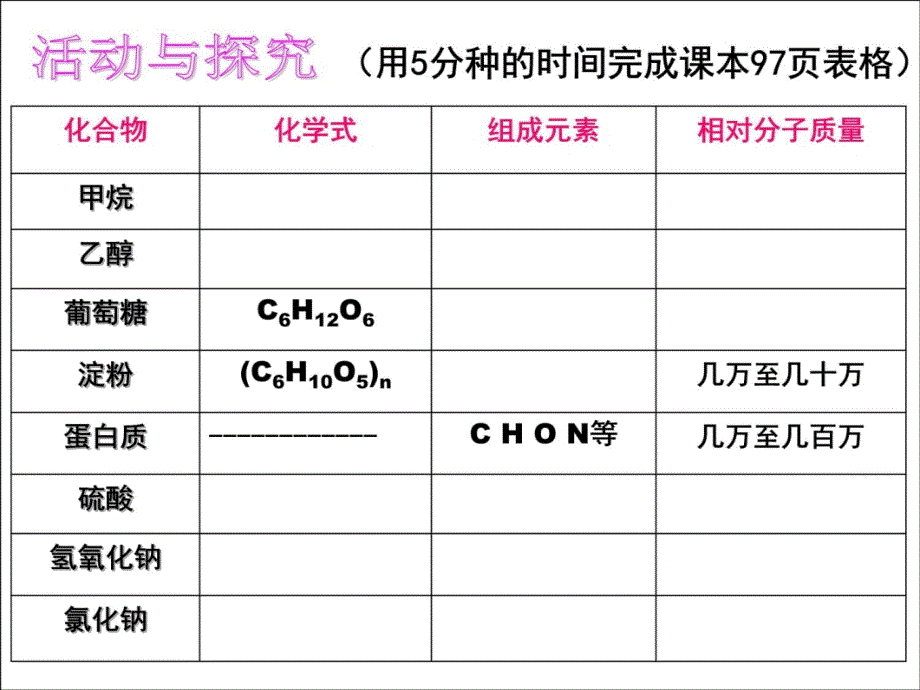 有机合成材料教学文稿_第3页