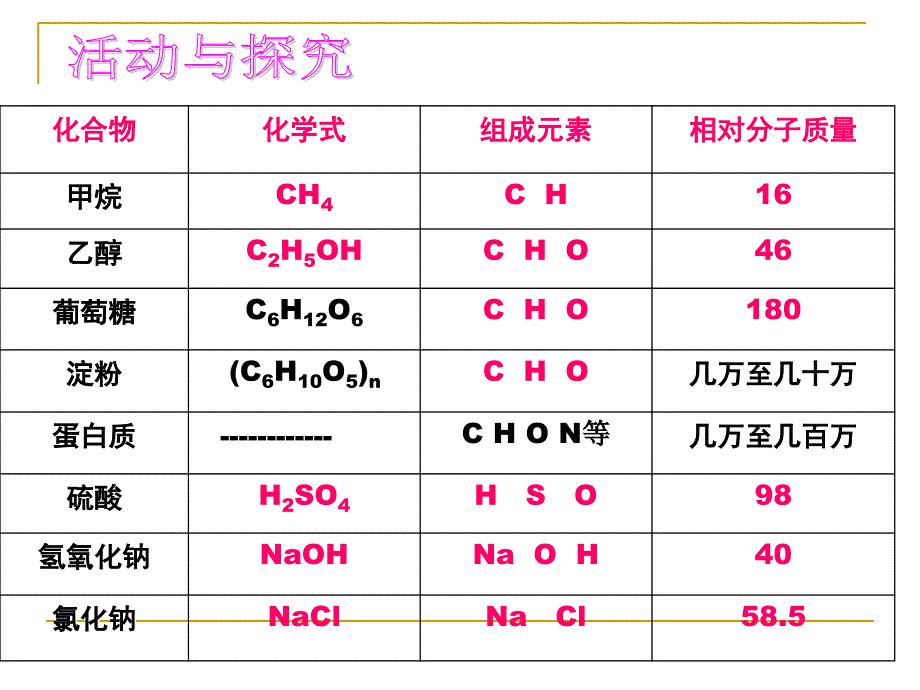 有机合成材料教学文稿_第4页