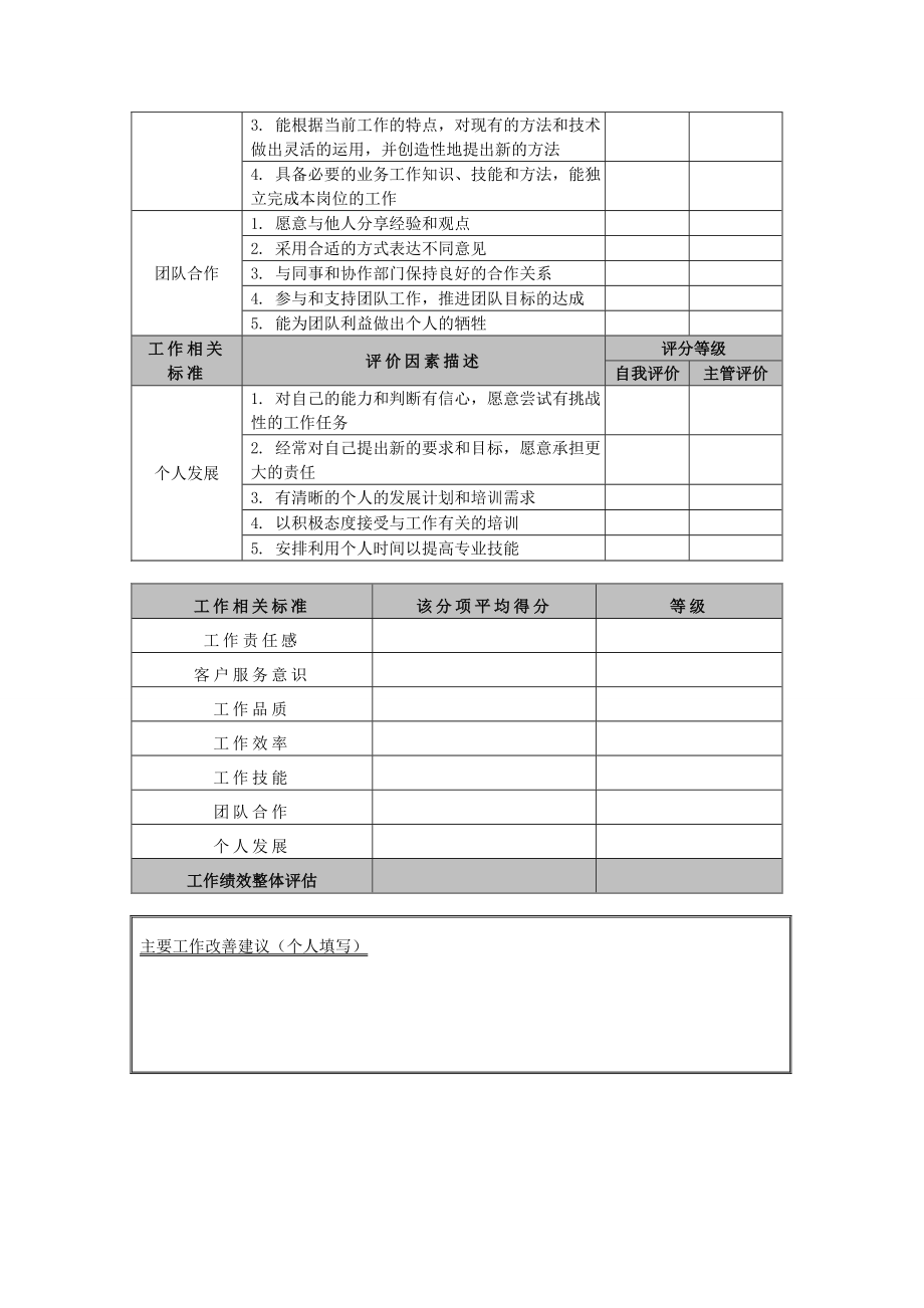 员工管理大全-- 全套文件.doc_第2页