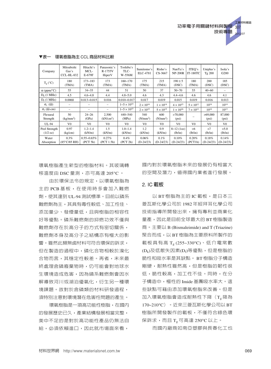 高耐温基板材料技术简介.pdf_第3页
