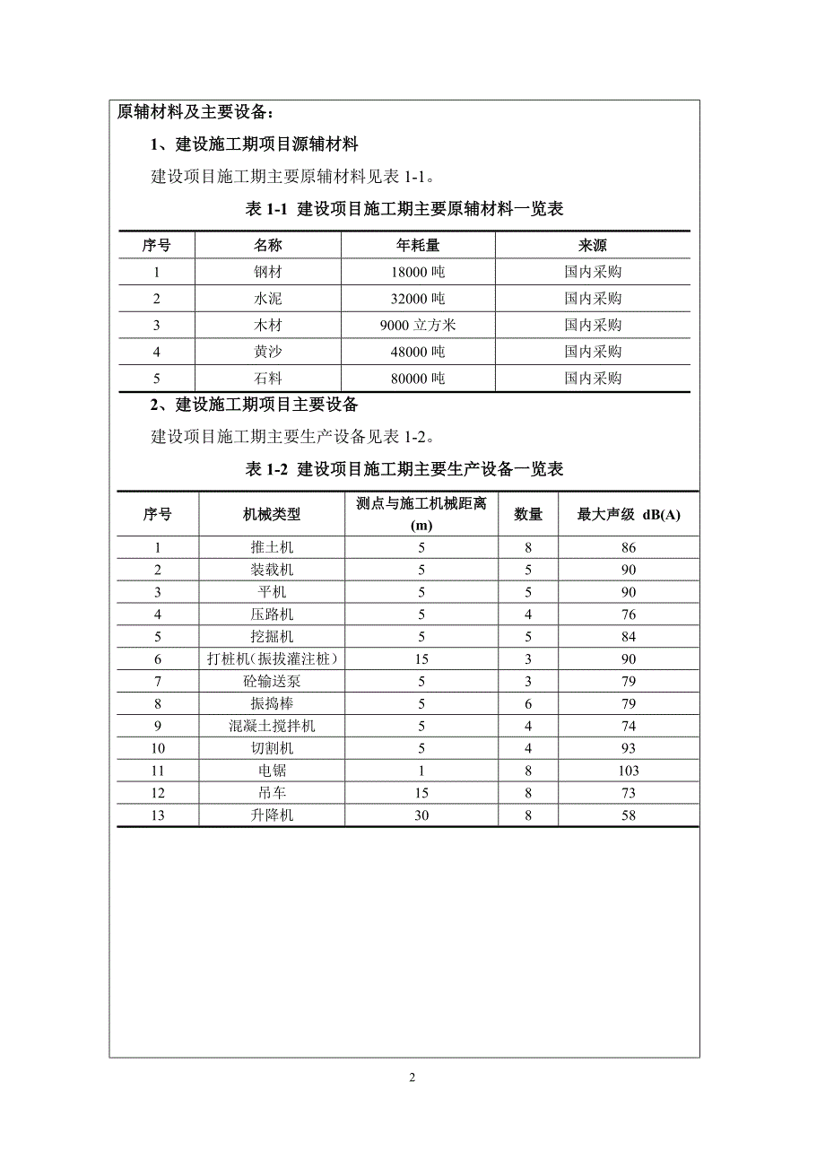 环境影响评价报告公示：宝华镇宝华大道东侧局部A地块普通商住开发项目环评报告.doc_第4页