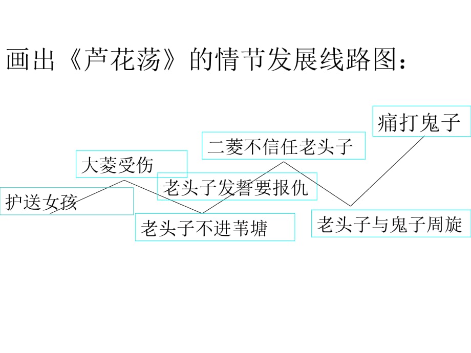 一波三折记叙文作文指导课件讲解学习_第4页