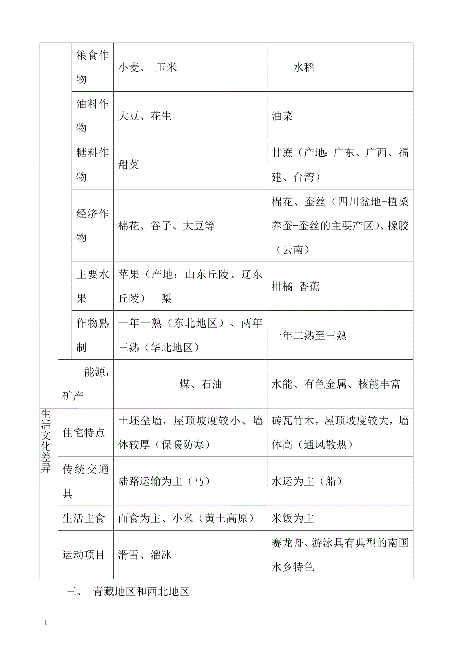 星球版八年级地理下册复习提纲新整理版教学材料_第3页