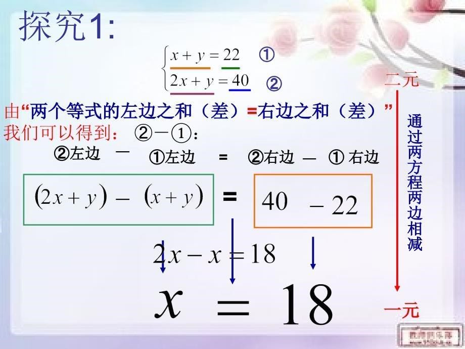 用加减消元法解二元一次方程组公开课说课讲解_第5页