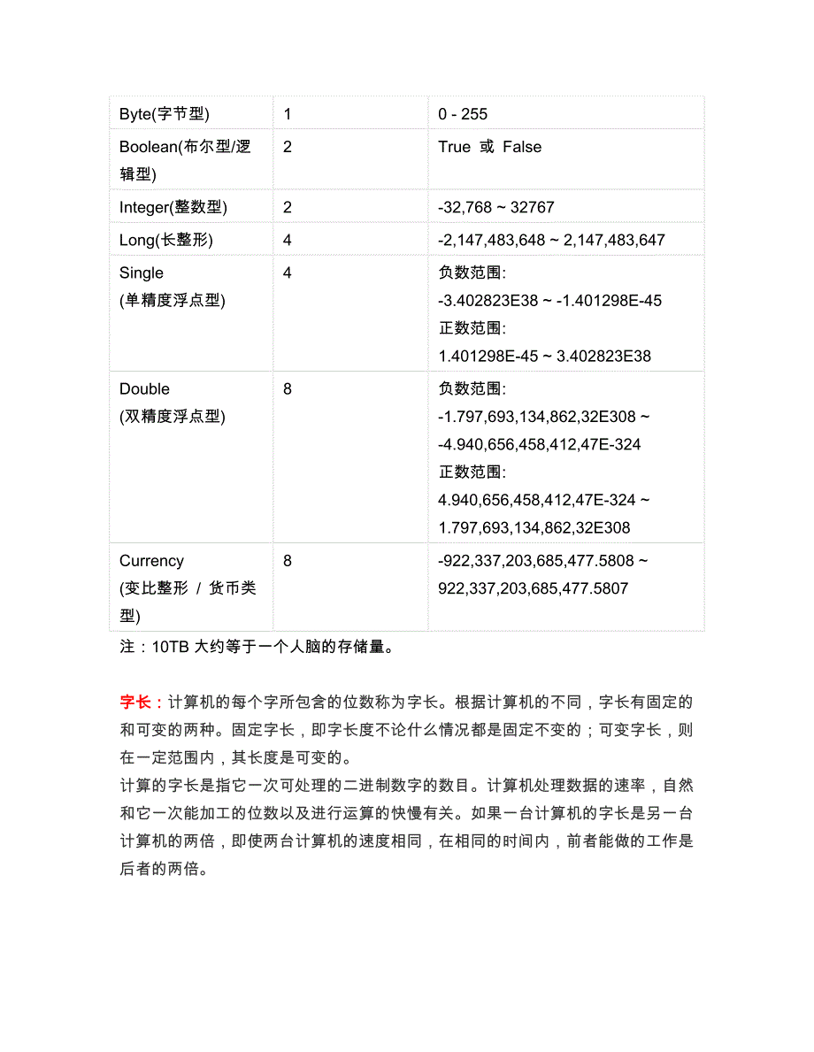 Pentium微机原理与接口技术第一章.doc_第2页