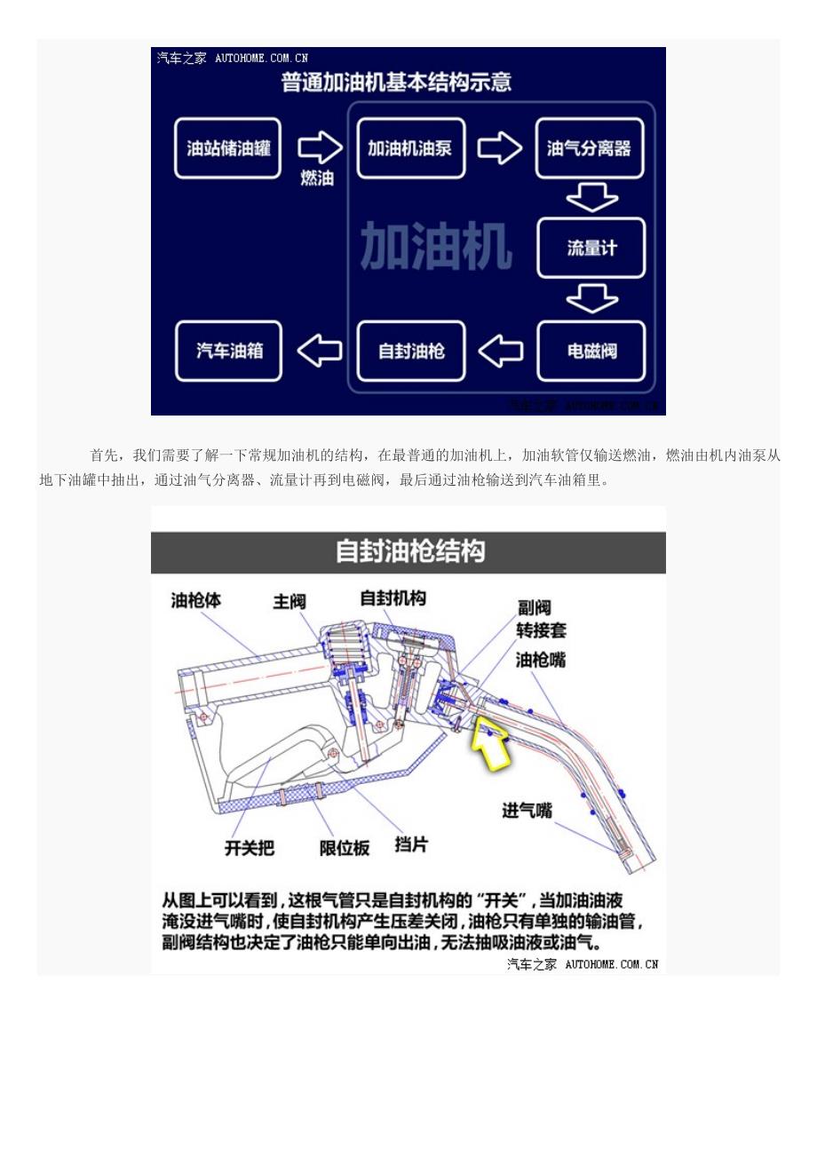 加油机结构_第2页