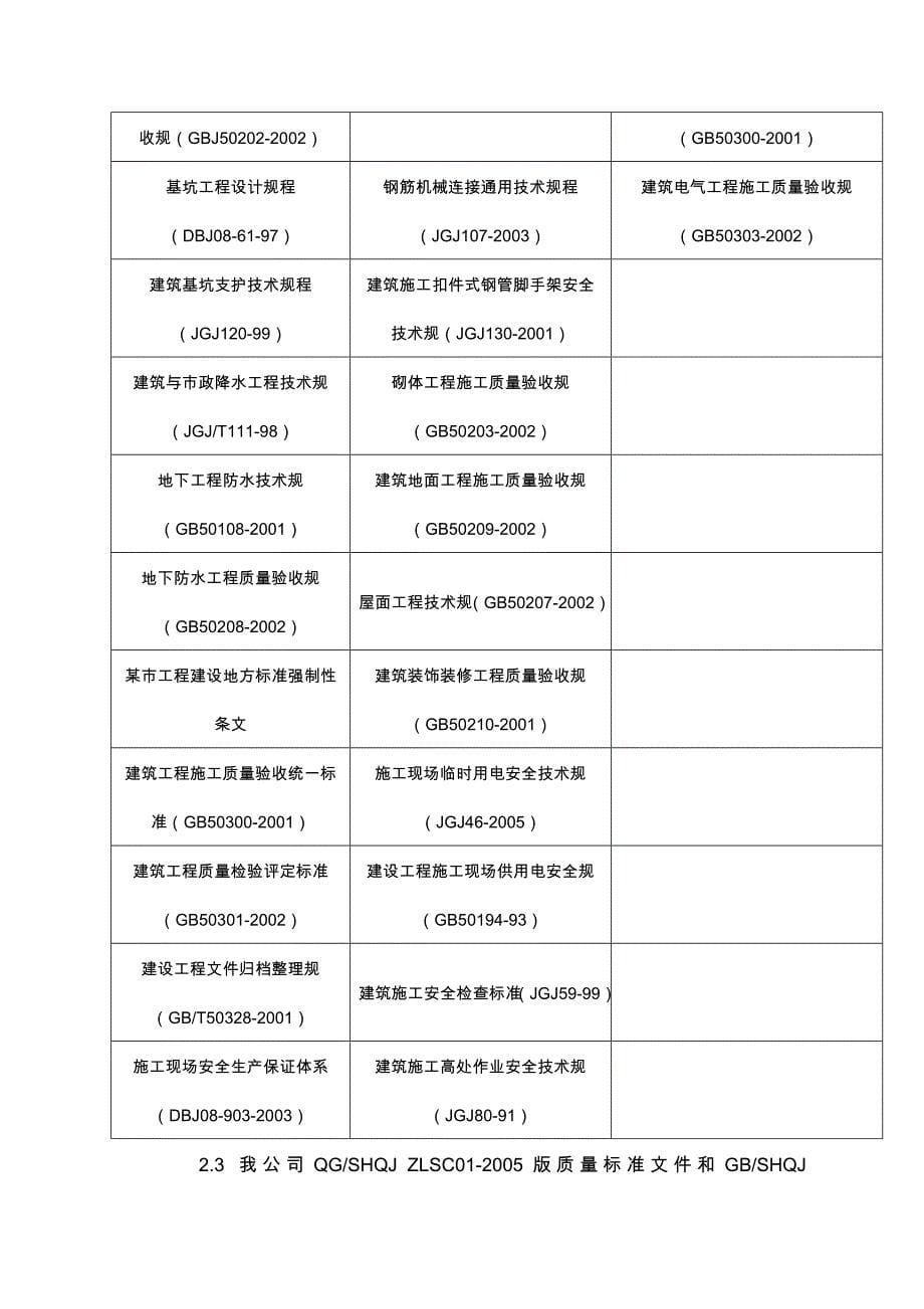 框剪结构多层办公楼工程施工设计(桩筏加承台基础PHC预应力管桩)_第5页