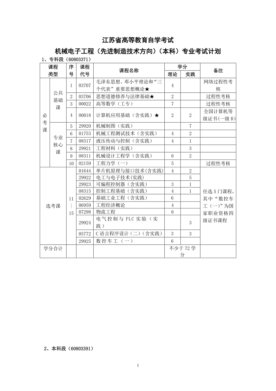 机械电子工程(先进制造技术方向)(本科)专业考试计划_-.doc_第1页