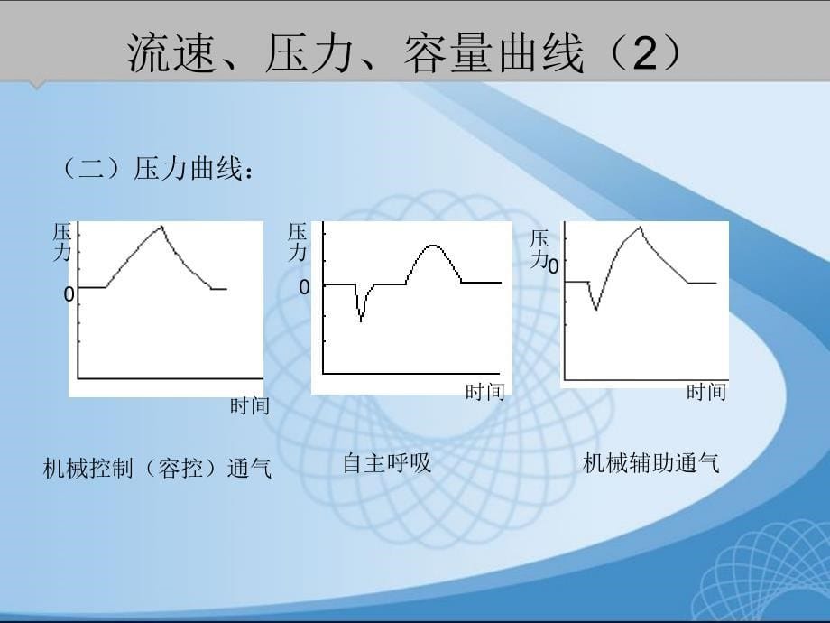 有创呼吸机的模式及选择式课件PPT_第5页