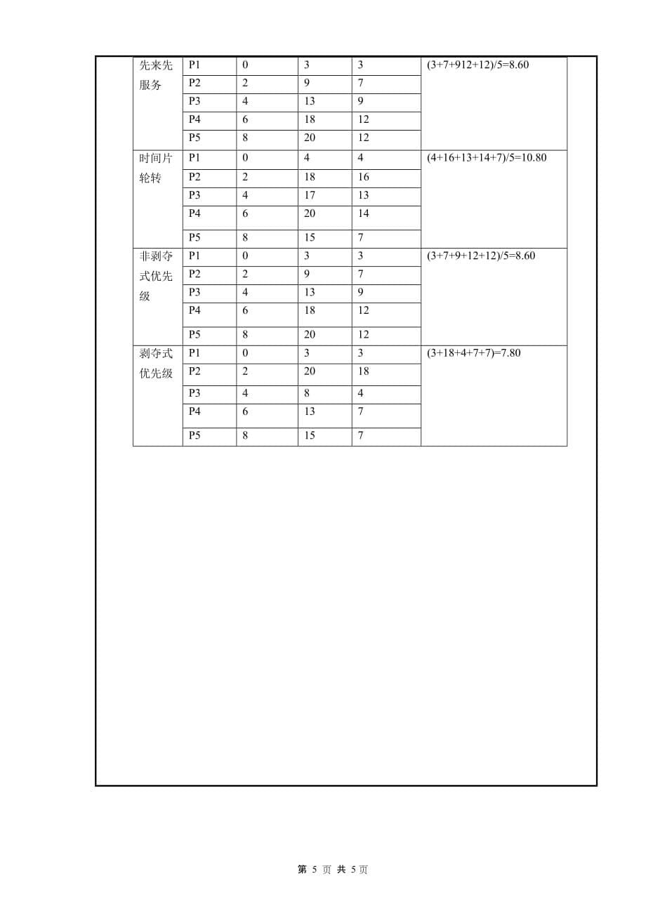 南昌大学-2007～2008学年第二学期操作系统期末考试试卷B卷答案_第5页