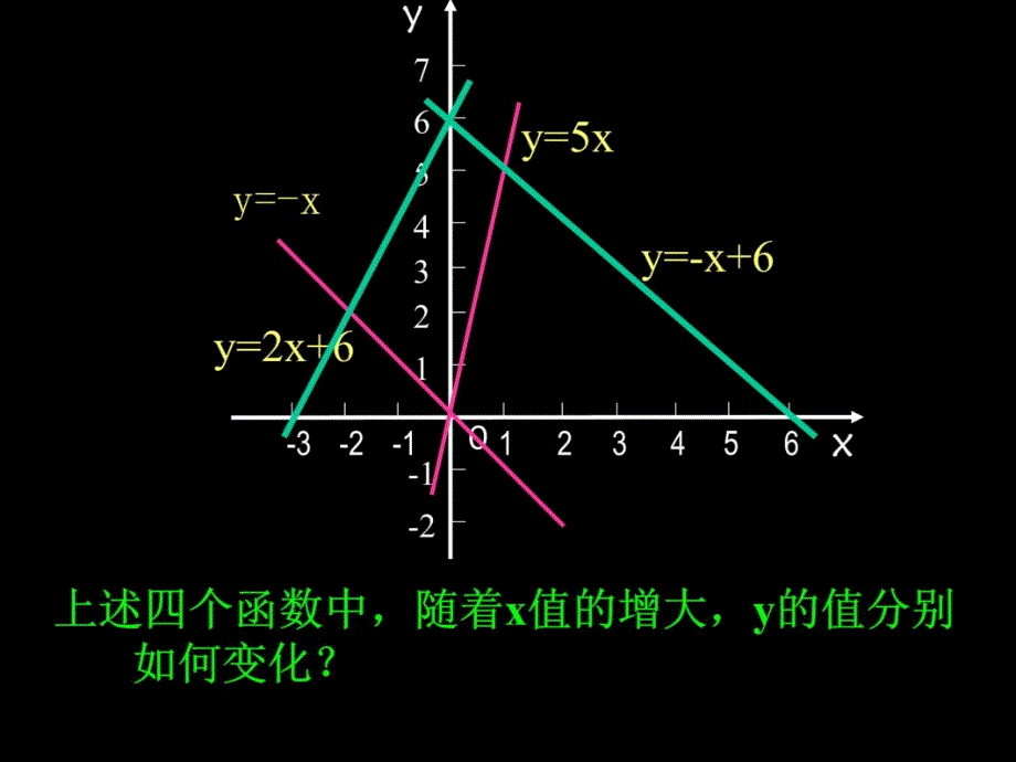 一次函数的性质f演示教学_第3页