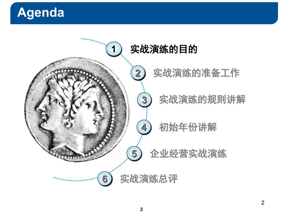 《企业经营沙盘模拟》PPT教学课件_第2页