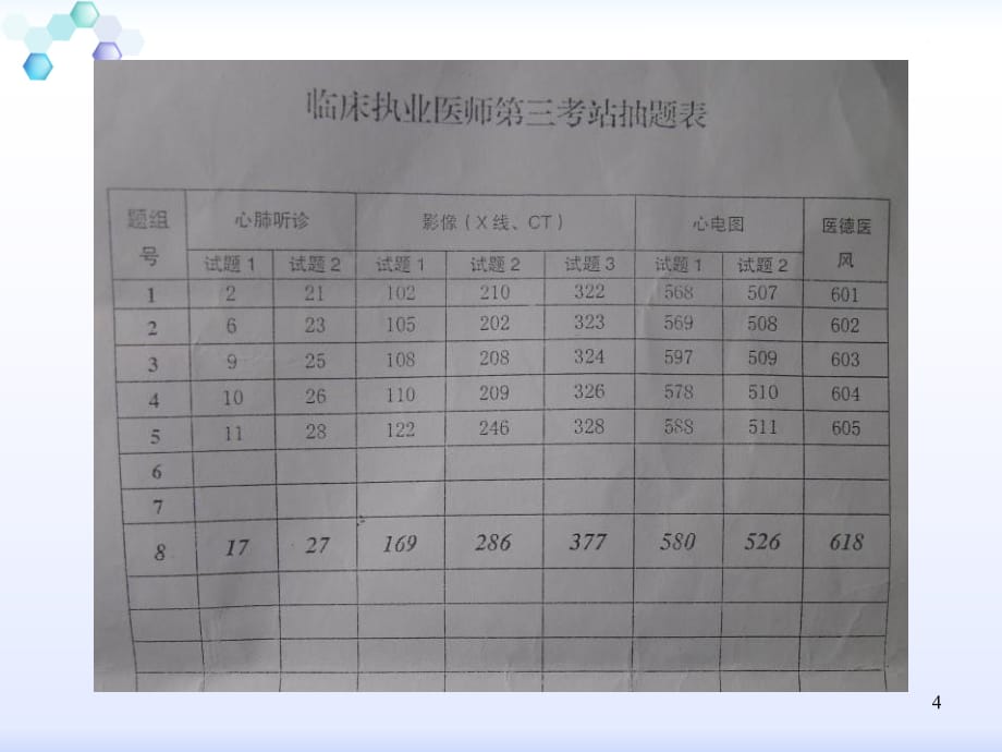 年执业医师技能考试考前冲刺培训(总结得相当详细)_第4页