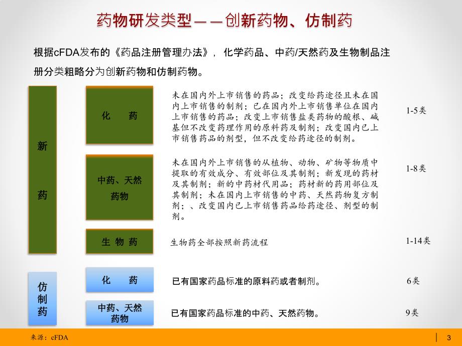 药物研发流程讲课资料_第4页