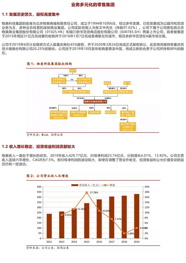 招商零售：物美深度报告-科技赋能收购兼并改造提升