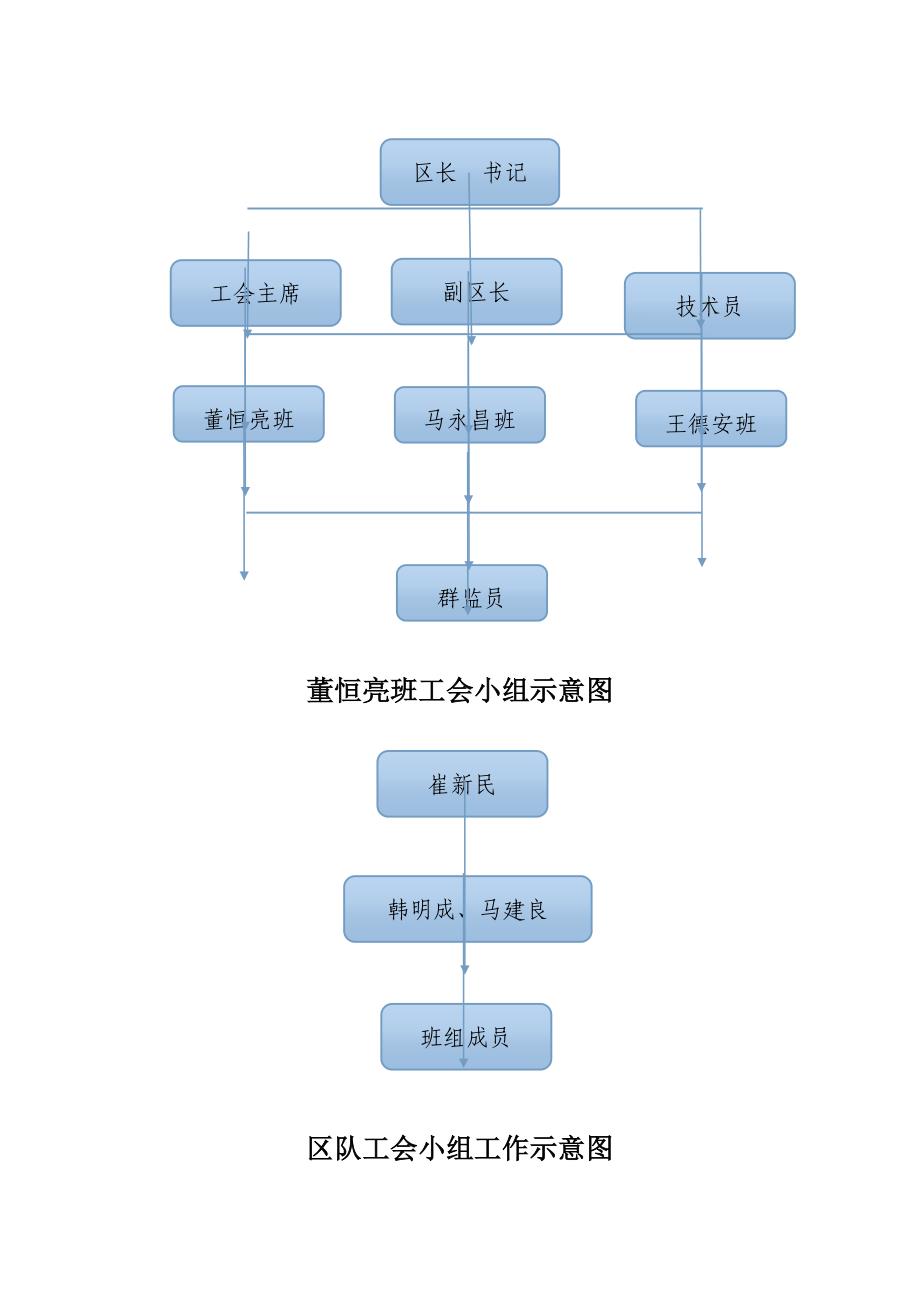 新-班组建设组织机构及安全奖励机制_第4页