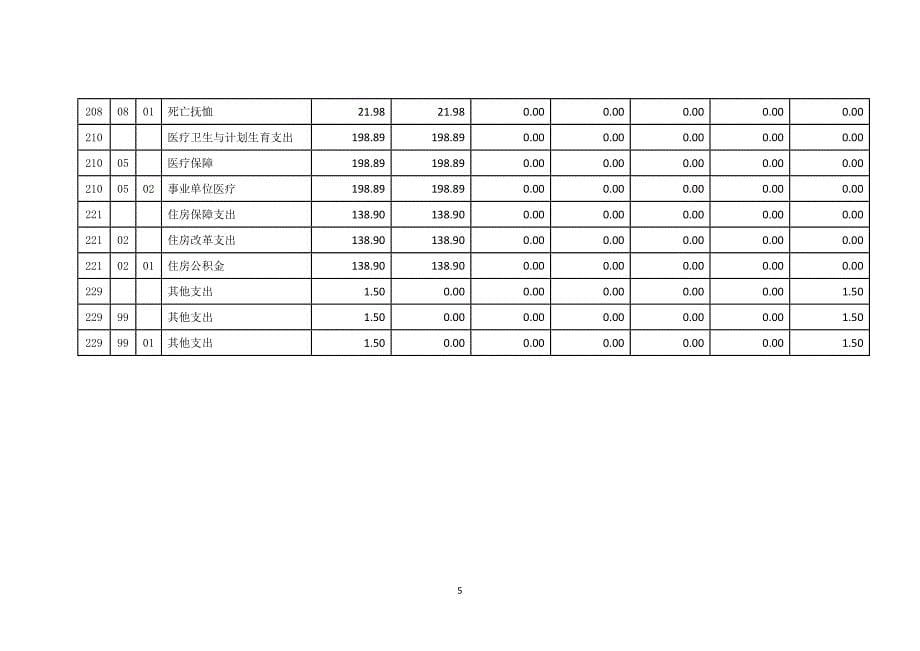 上海市浦东新区竹园小学2016年度单位决算.doc_第5页