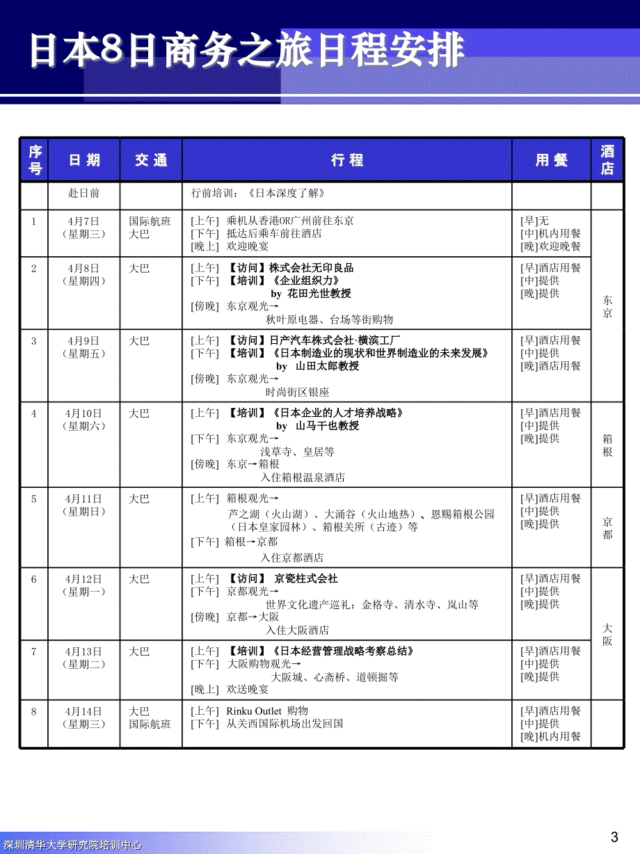 探究品牌企业背后的经营管理战略_第4页