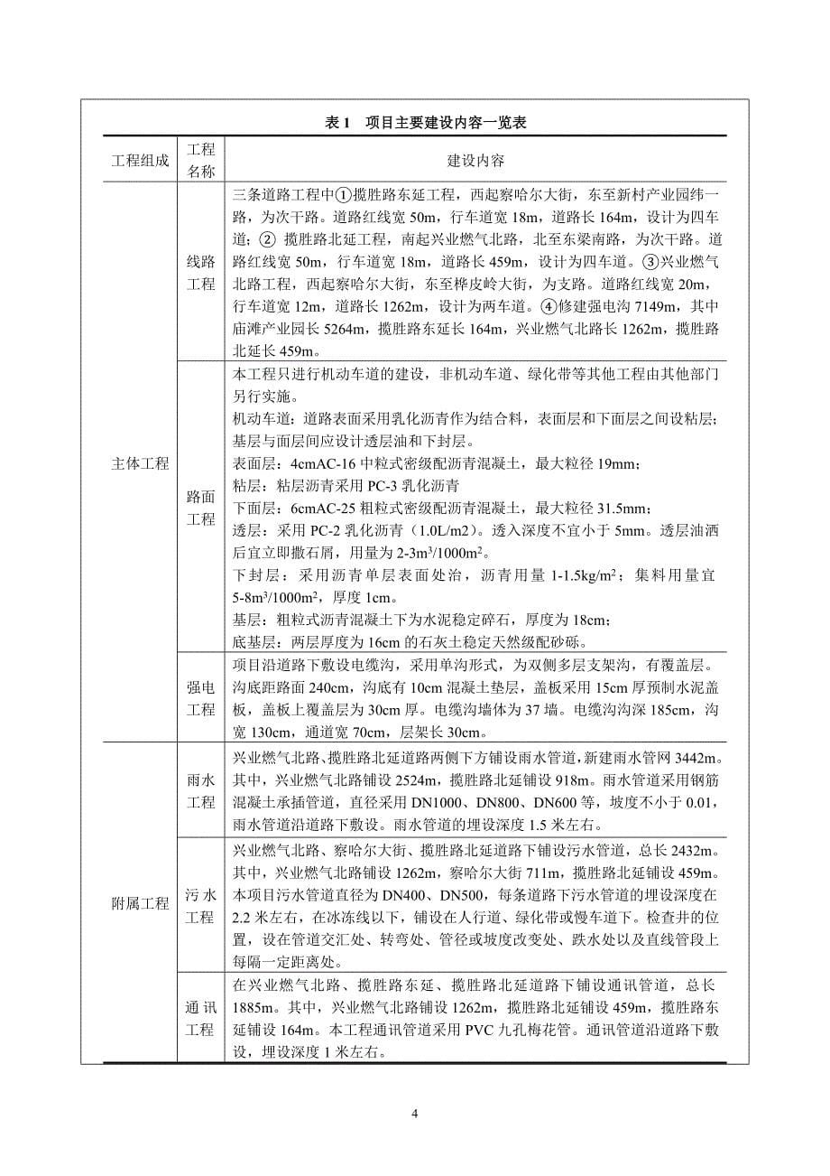 张北经济开发区基础设施工程报告表-中国张北.doc_第5页