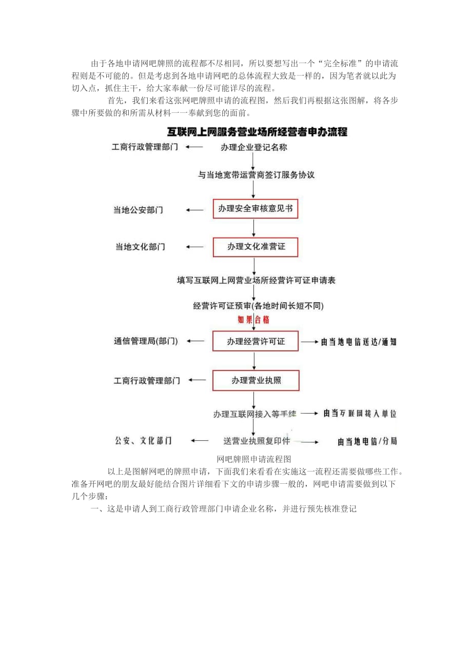 网吧申请流程_第1页