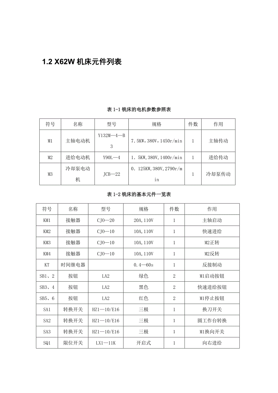 铣床的电气控制工艺实习.doc_第4页