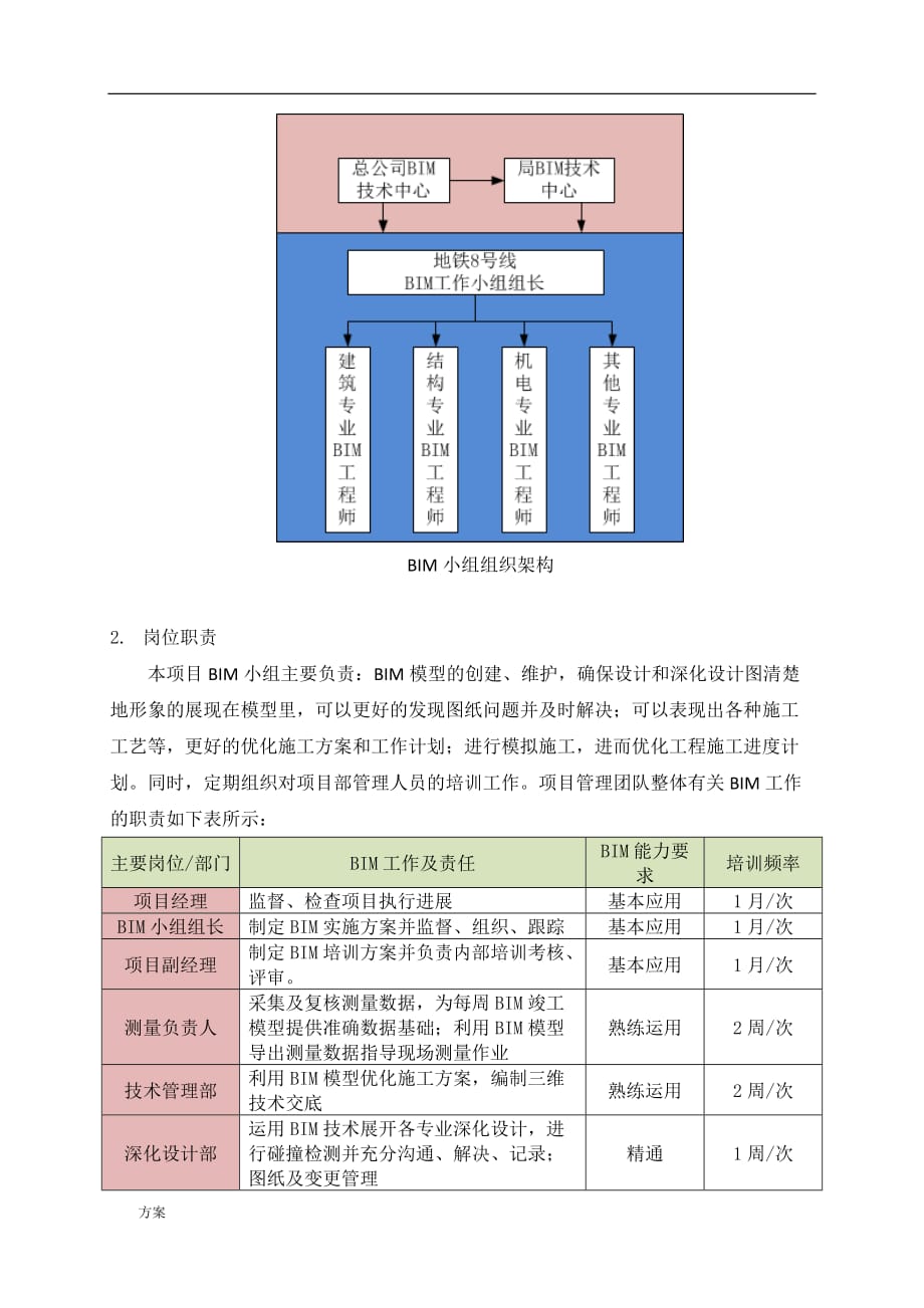 BIM解决方案.docx_第4页