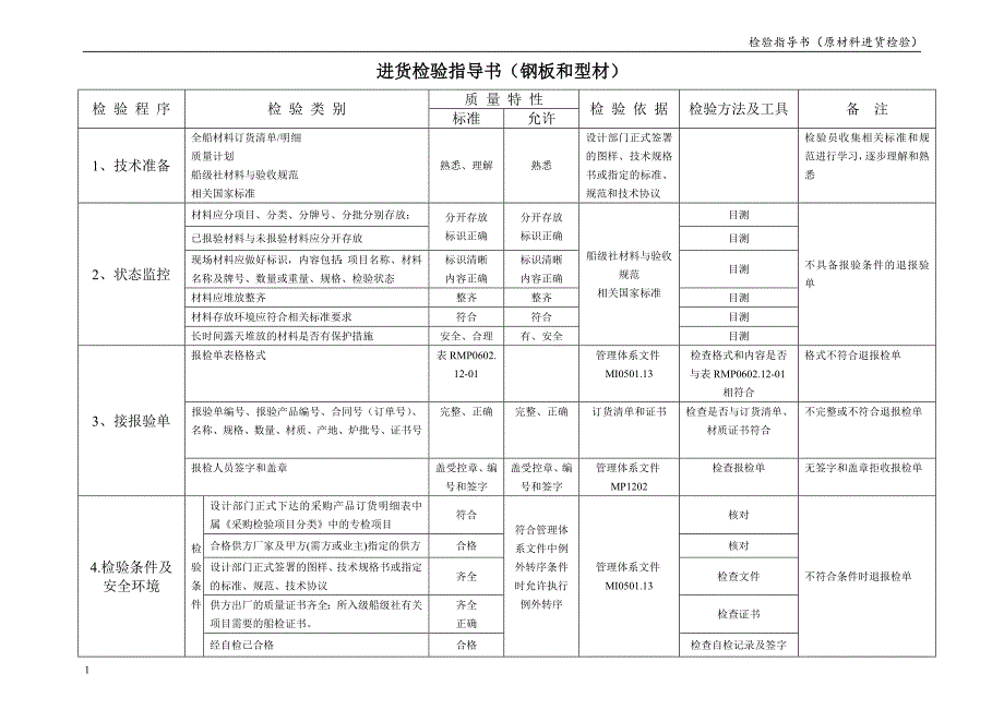 原材料进货检验指导书(钢板、型材)培训讲学_第1页