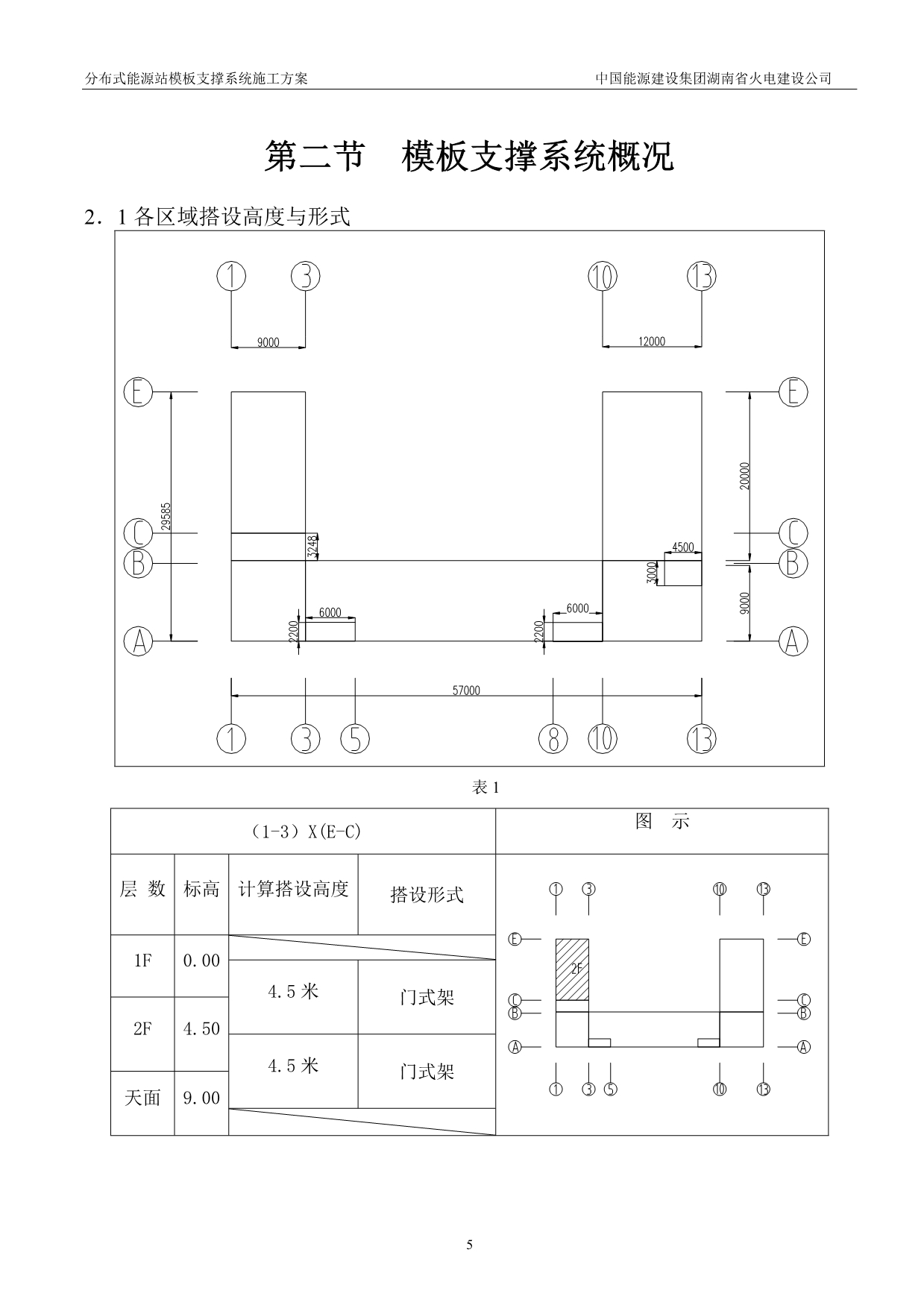 分布式能源站门式脚手架及扣件式支撑系统模板施工方案.doc_第5页