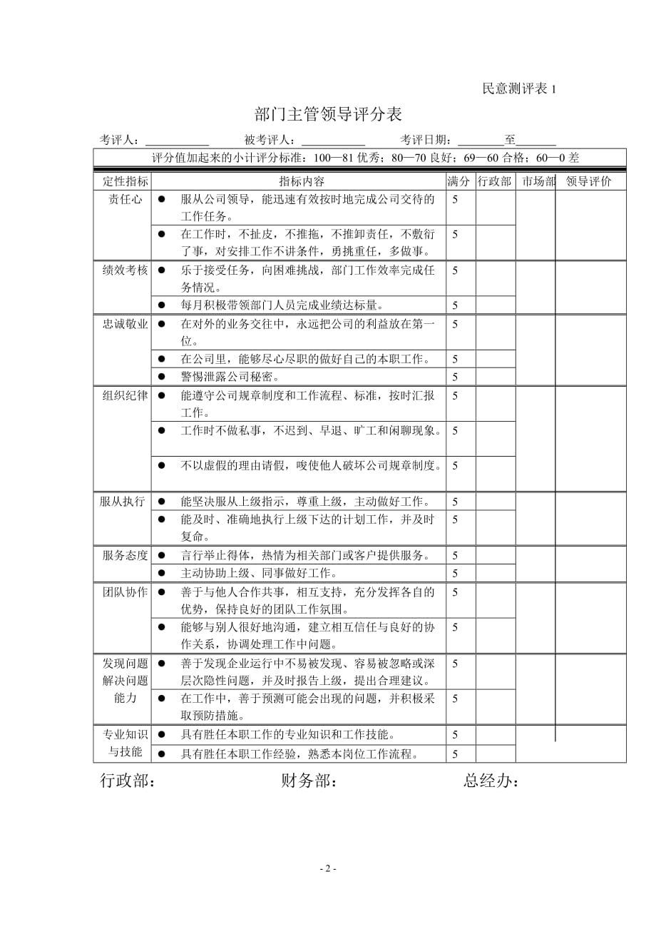 公司绩效民意测评表考核体系考核规则_第2页