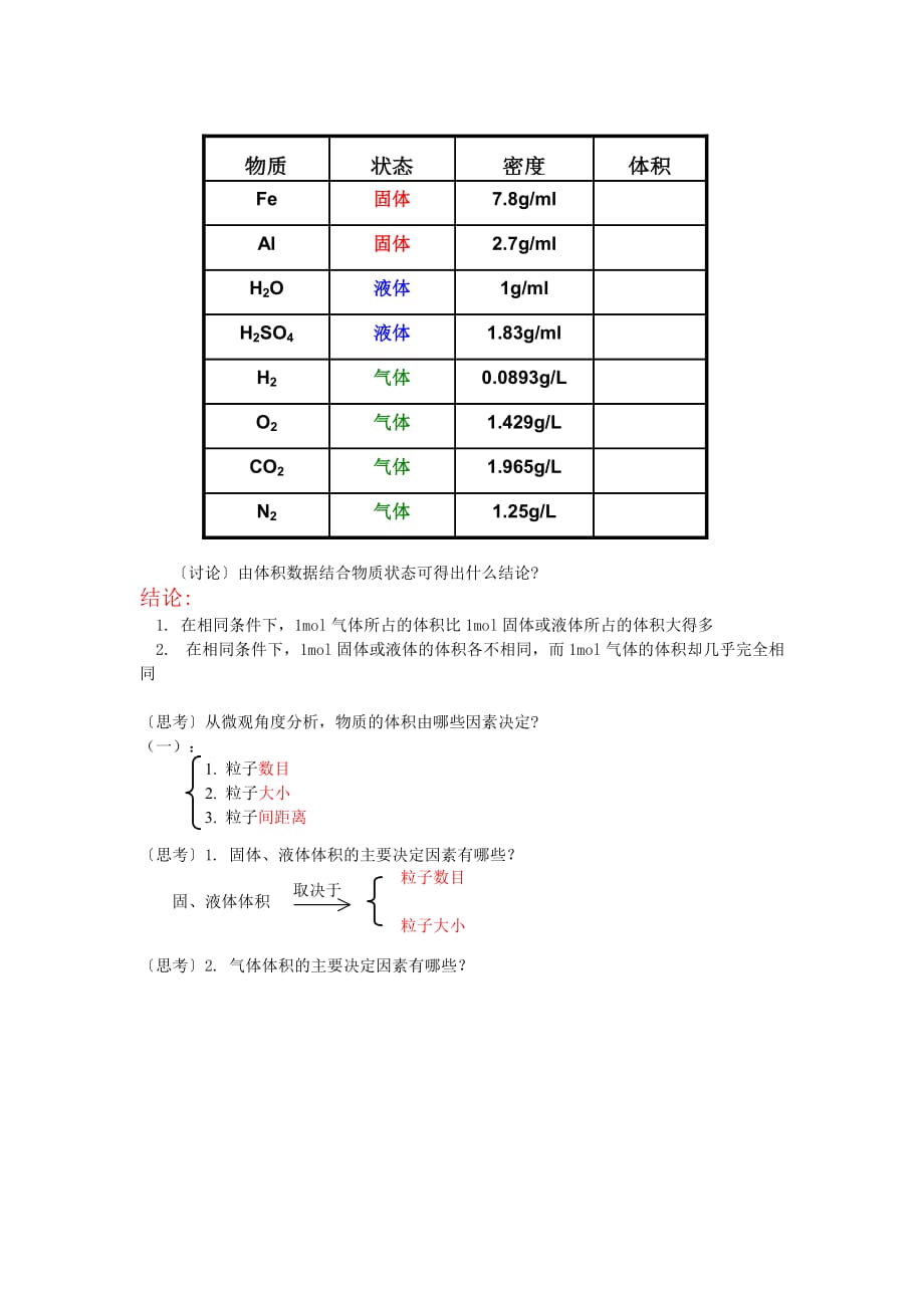 高一化学气体摩尔体积苏教版知识精讲_第2页