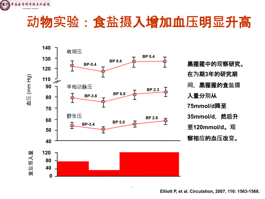 盐敏感性高血压的药物治疗选择ppt课件_第4页