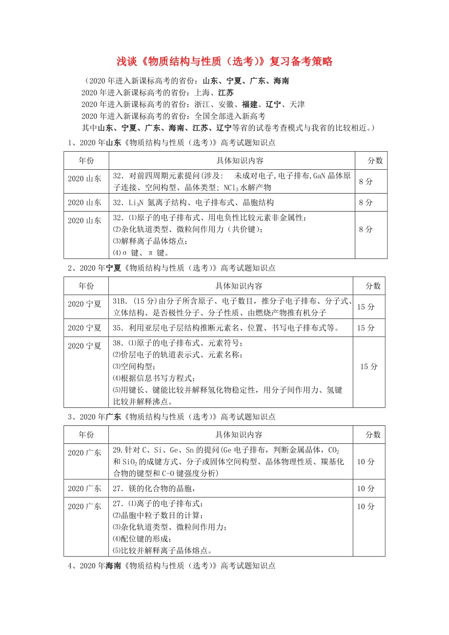 2020届福建省市高三化学学科会交流材料：2020年福建省市学科会(明斌)_第1页