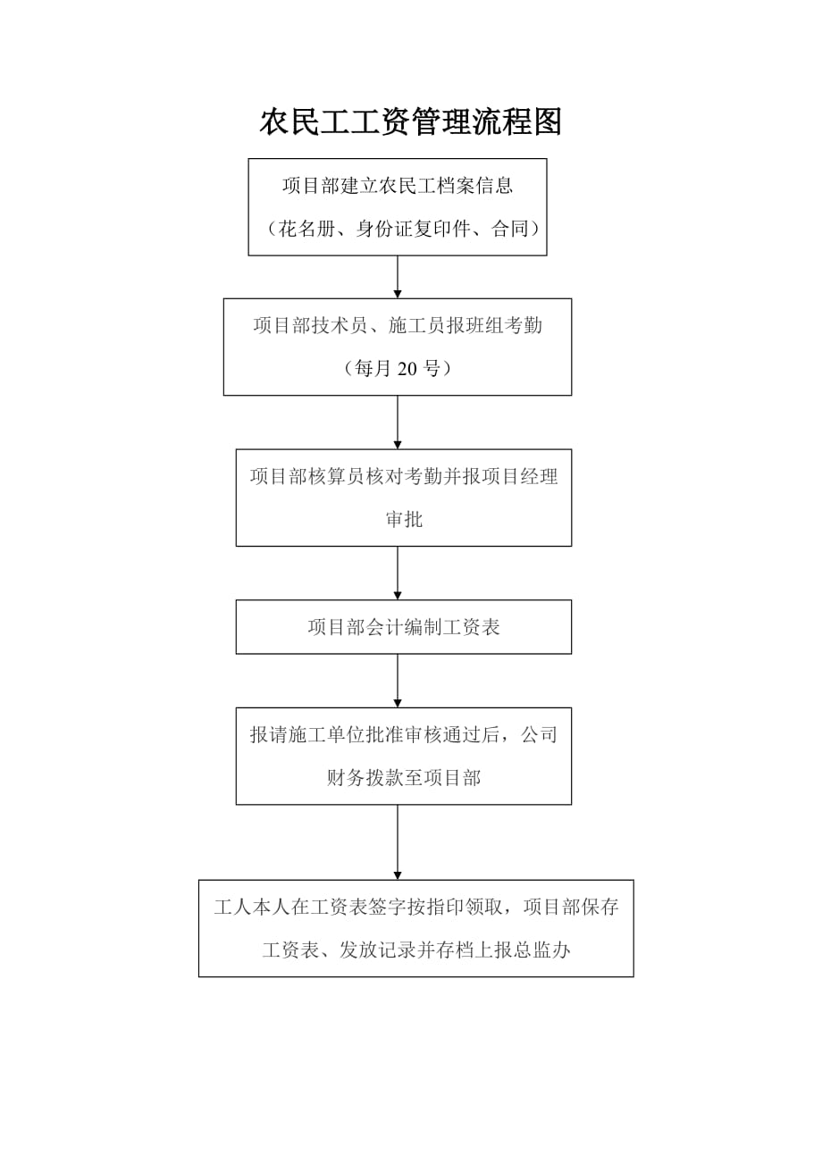 农民工工资管理流程图_第1页