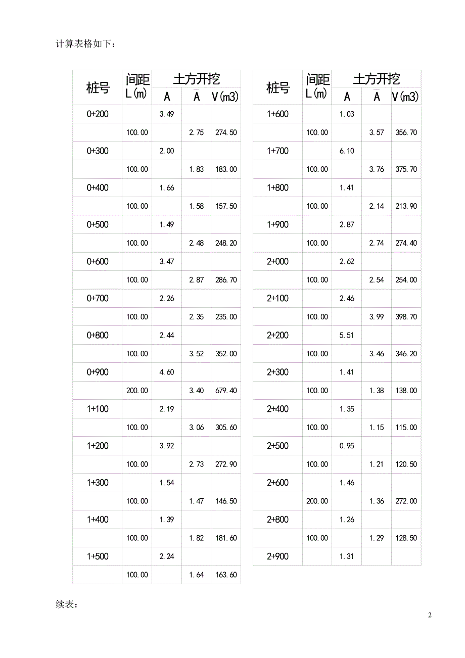 某堤防工程工程量计算书_第3页