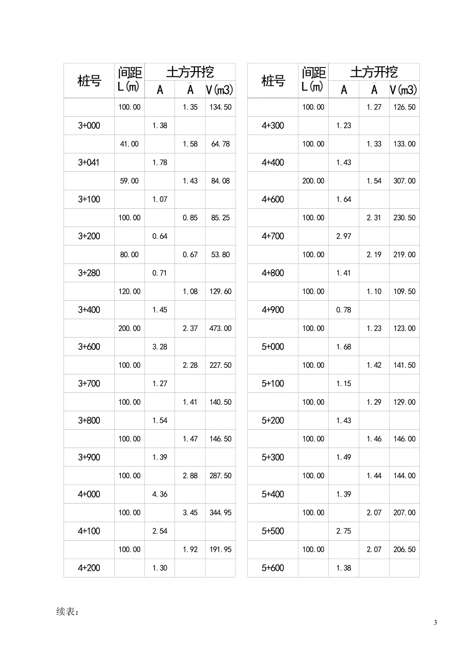 某堤防工程工程量计算书_第4页