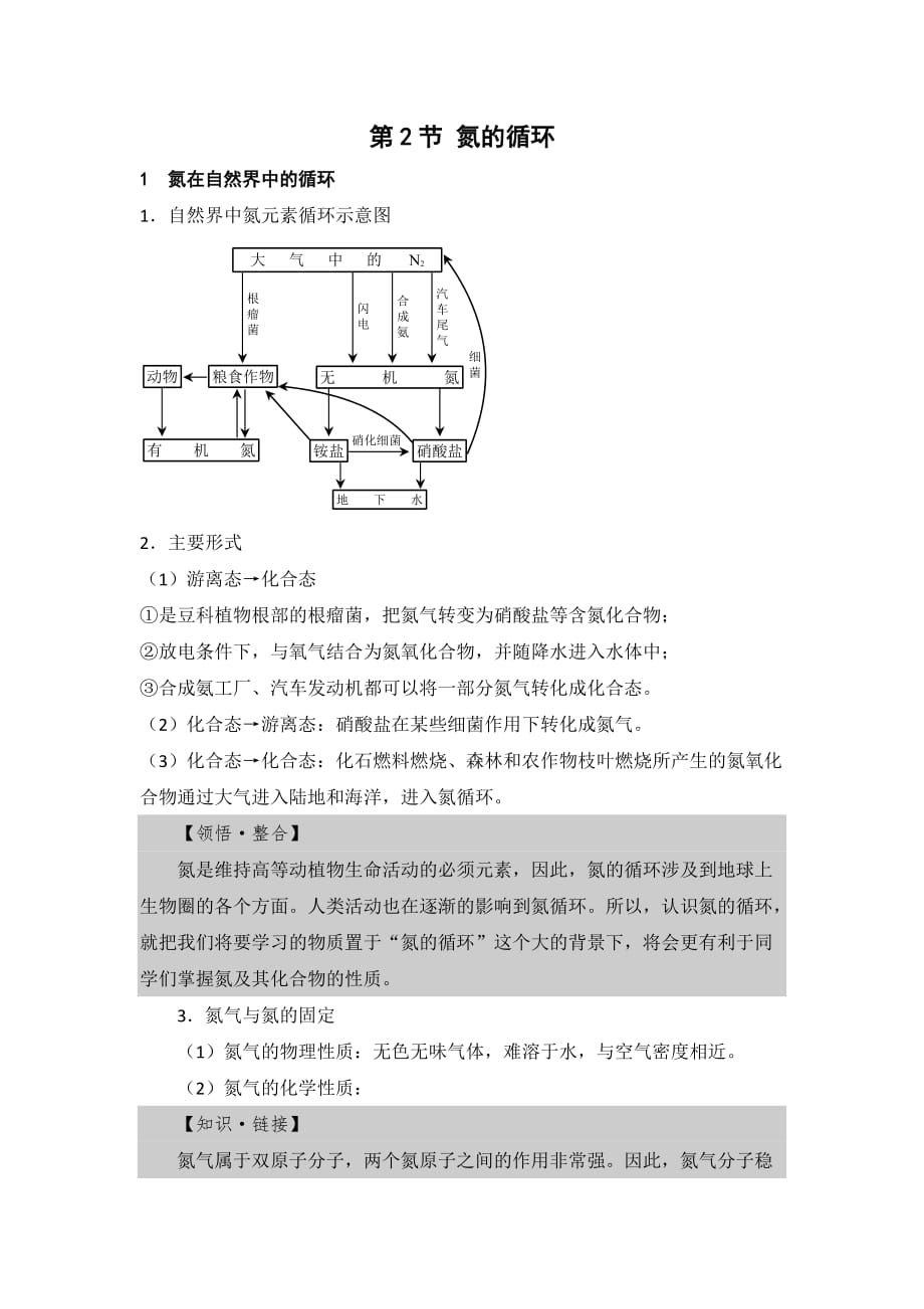 高一化学：3.2《氮的循环》素材鲁科版_第1页