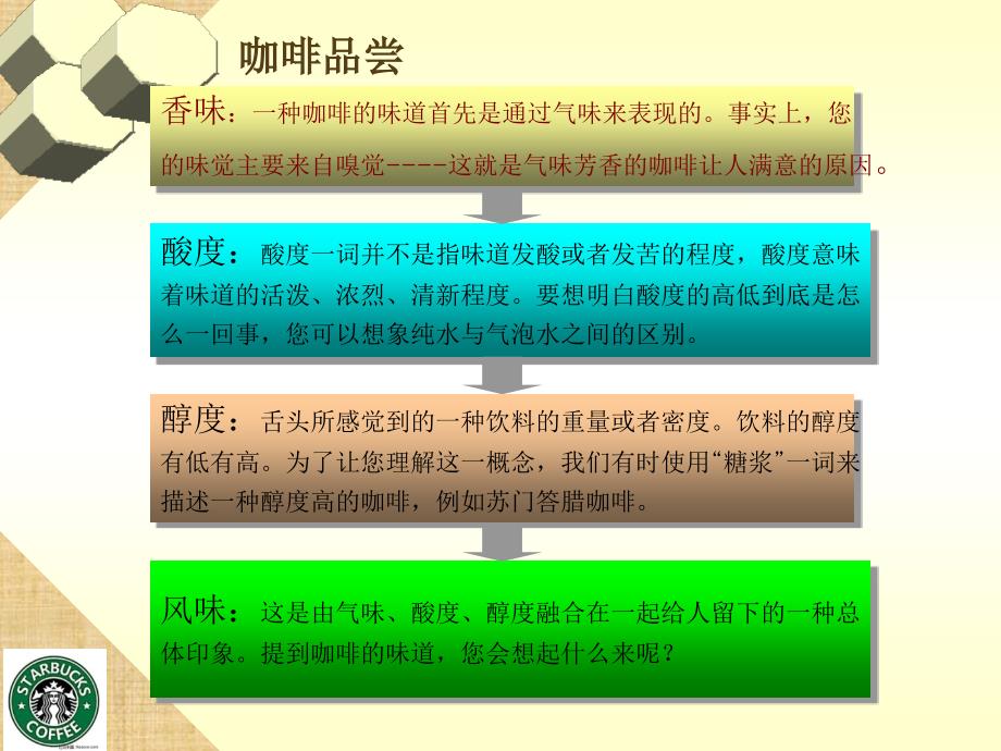 星巴克咖啡大师认证精编版_第3页