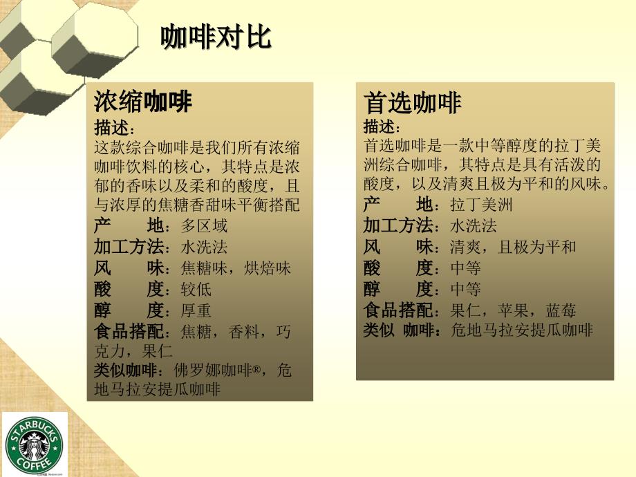 星巴克咖啡大师认证精编版_第4页