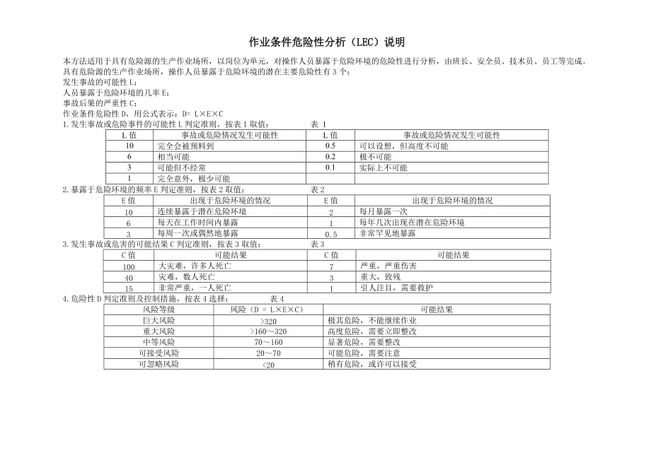 作业条件危险性评价表LEC_第2页