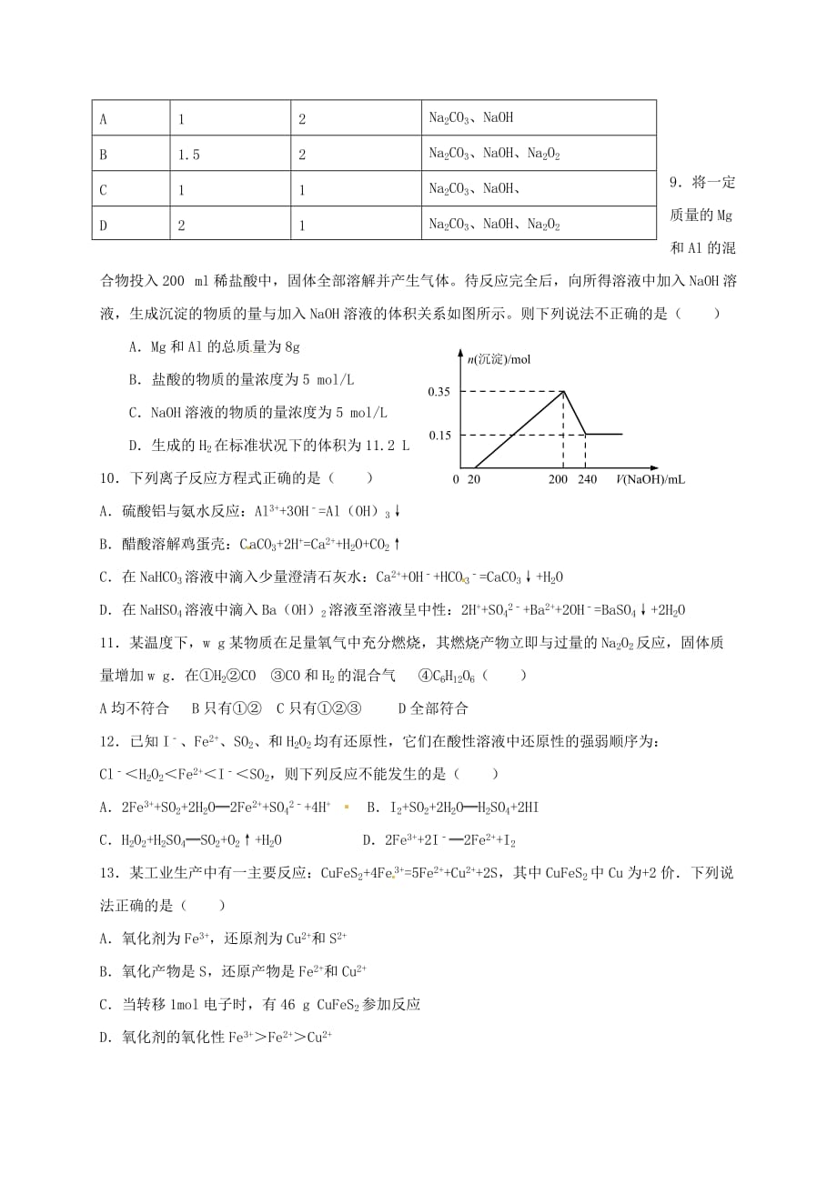 江西省2020学年高一化学12月月考试题（无答案）_第2页