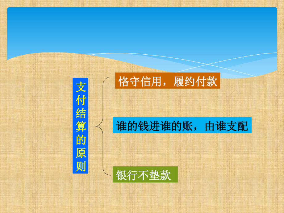 金融企业会计4_支付结算业务的核算精编版_第3页