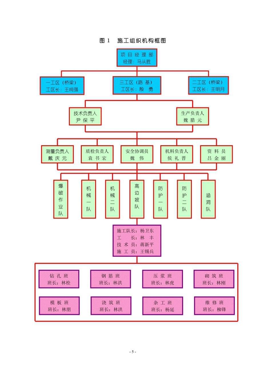 锚杆及护面墙施工工艺_第5页