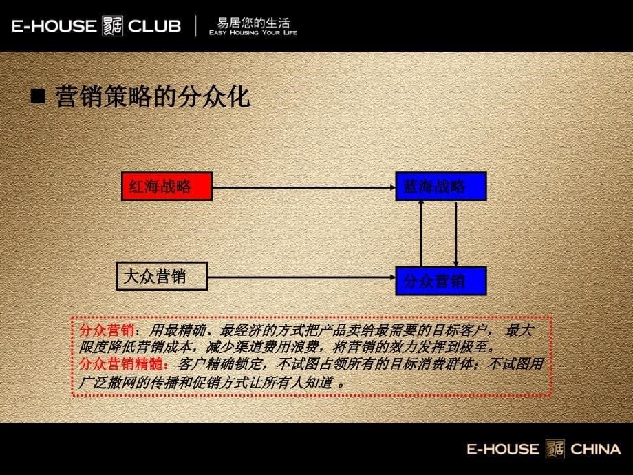 易居 客户分类与客户定位模型及应用_第5页