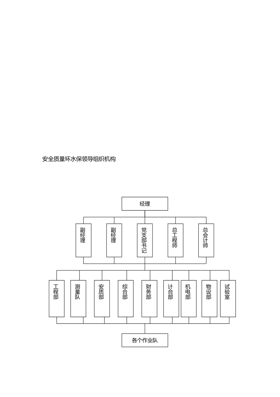 佛山轨道交通2号线工程项目经理部安全质量环水保管理手册.doc_第2页